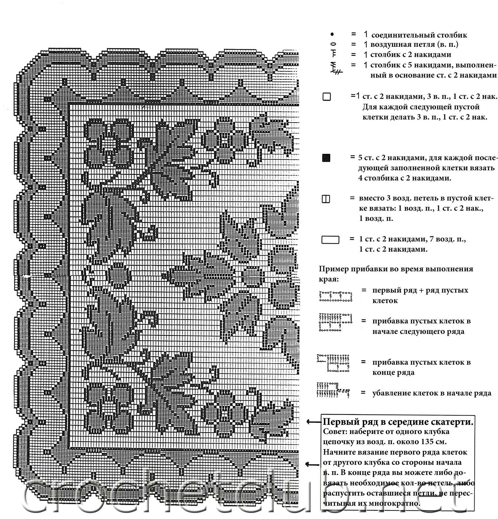Вязание скатерти крючком и спицами - описание схемы вязания (68 фото)