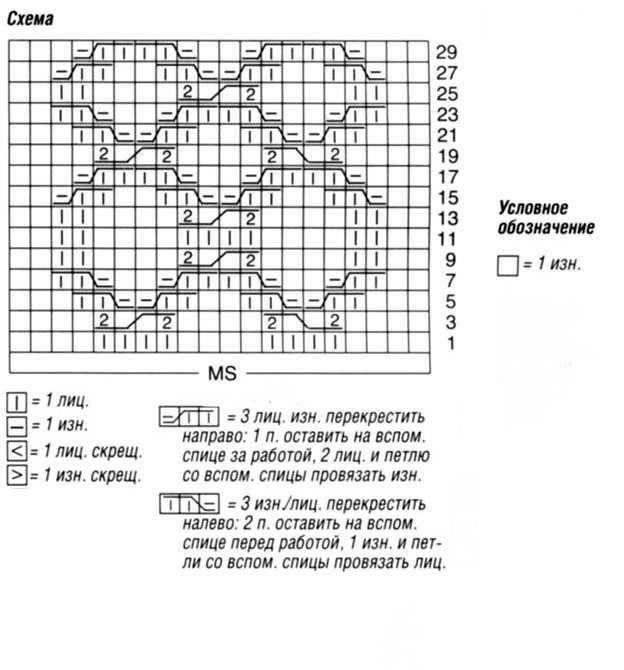 Схема узора спицами соты описания вязания