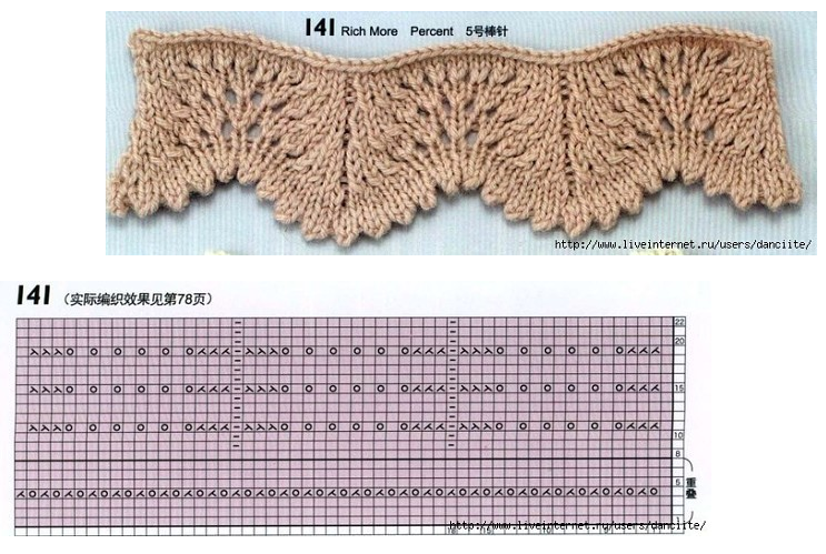 Вязание спицами ажурный край схемы с описанием