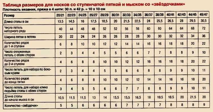 Популярные схемы вязания носков спицами для начинающих и опытных мастериц