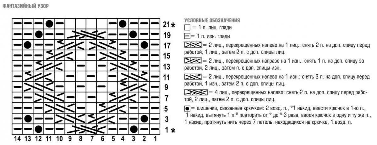 Обозначения для вязания спицами по схемам