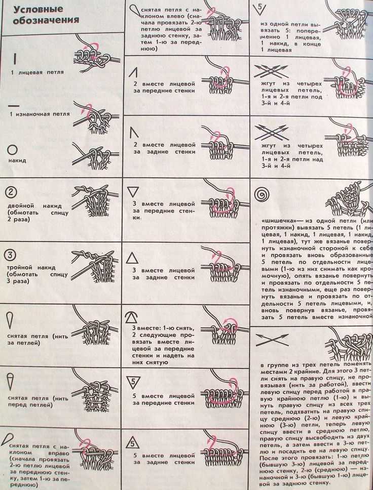 Символы вязания крючком с описанием и схемами