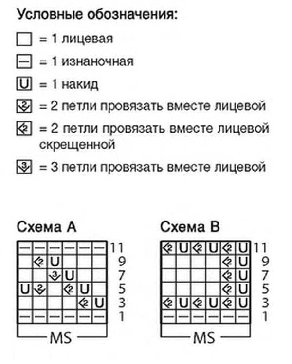 Носки вязанные спицами со схемами и описанием - новые модели 2019 (фото)
вязание носков спицами и крючком, схемы и описания: новые модели 2019 (фото) — modnayadama